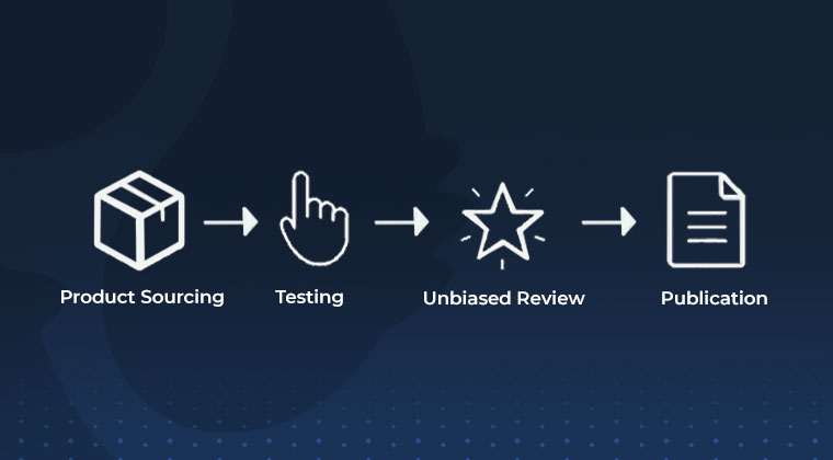 Flowchart Diagram showcasing a chain: Product Sourcing, Testing, Unbiased Review and Publication