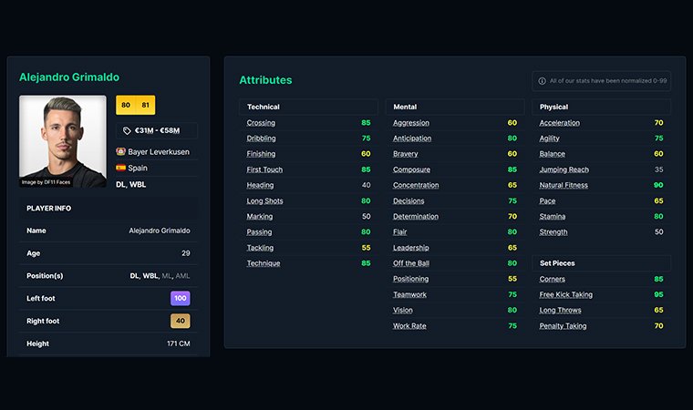 Profile with player info and attributes of one football player.