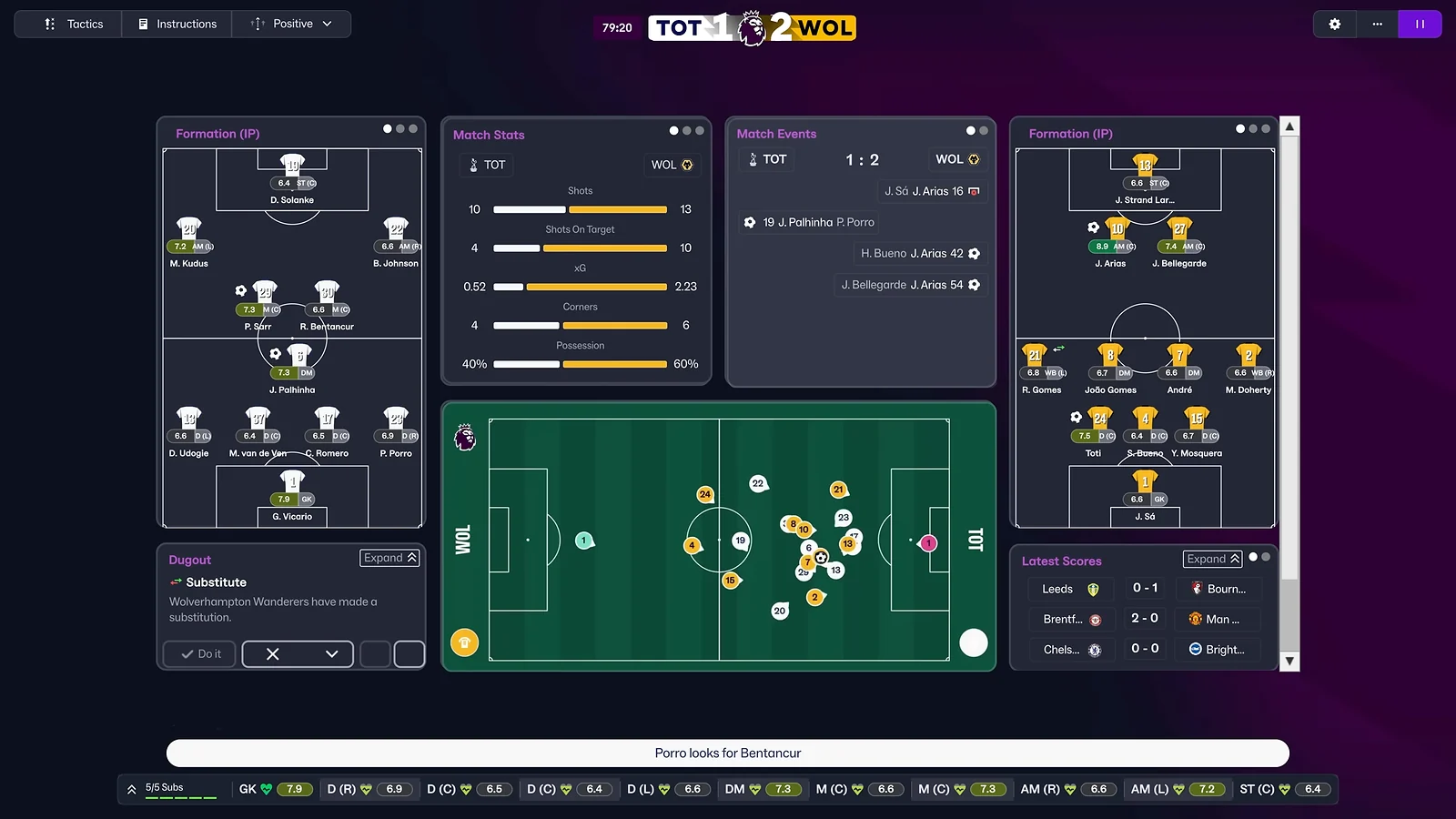 Game statistics