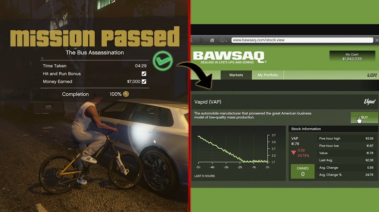 GTA V split-screen showing completion of the Bus Assassination mission on the left and the BAWSAQ page for buying Vapid (VAP) stock on the right.