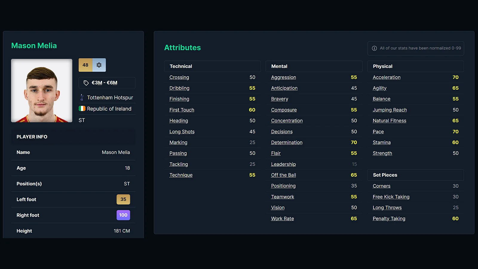 Young Striker in FM26 - Mason Melia