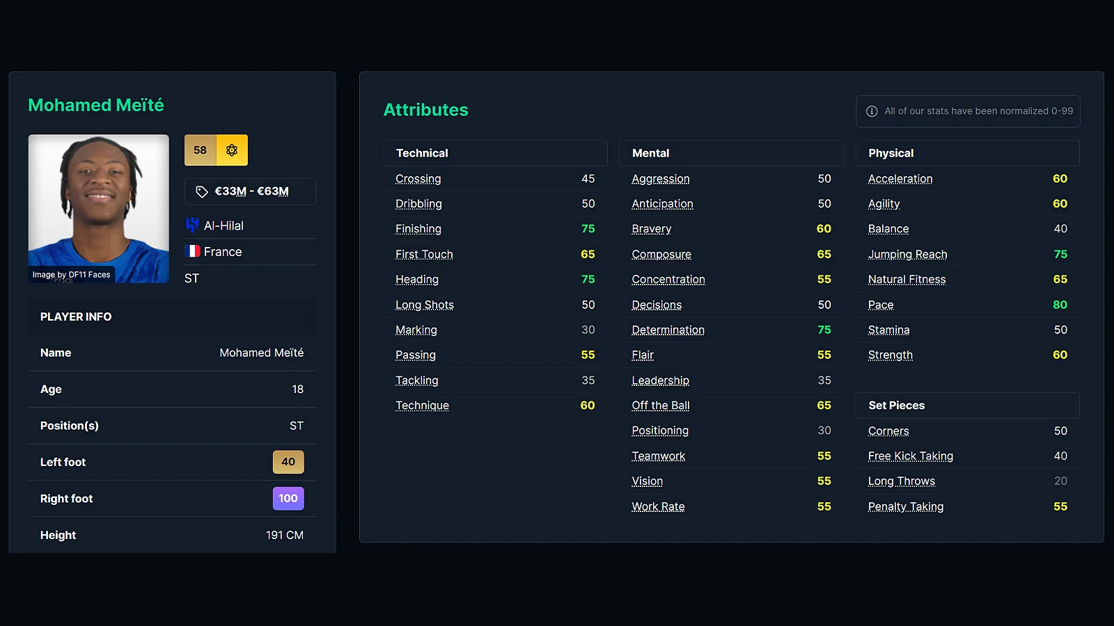 Young Striker in FM26 - Mohamed Meite