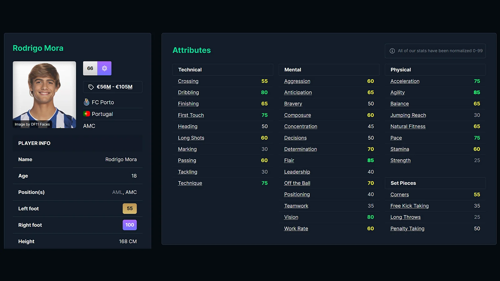 Young Striker in FM26 - Rodrigo Mora