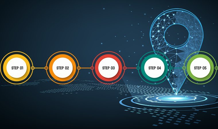 How to Change Region for PS5: Make a New Account With a VPN