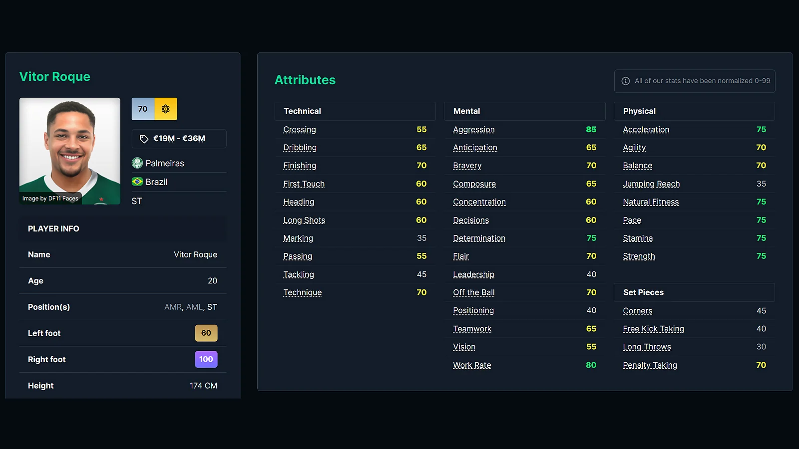 Young Striker in FM26 - Vitor Roque