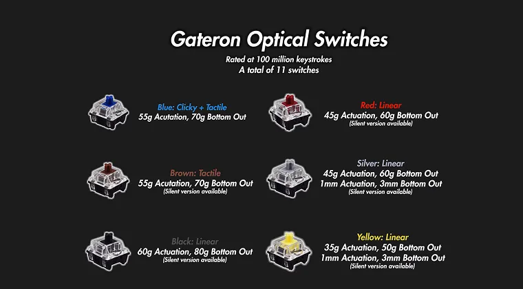 Examples of various optical keyboard switches displayed with descriptions