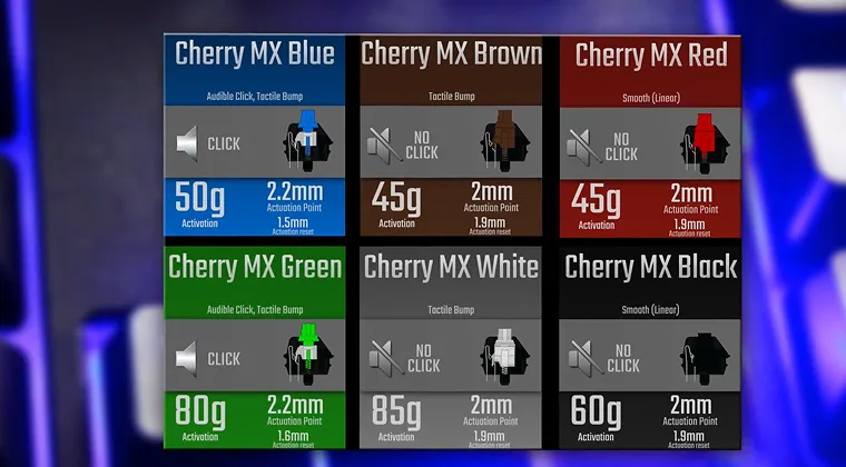 Six types of Cherry mechanical switches shown with their performance characteristics