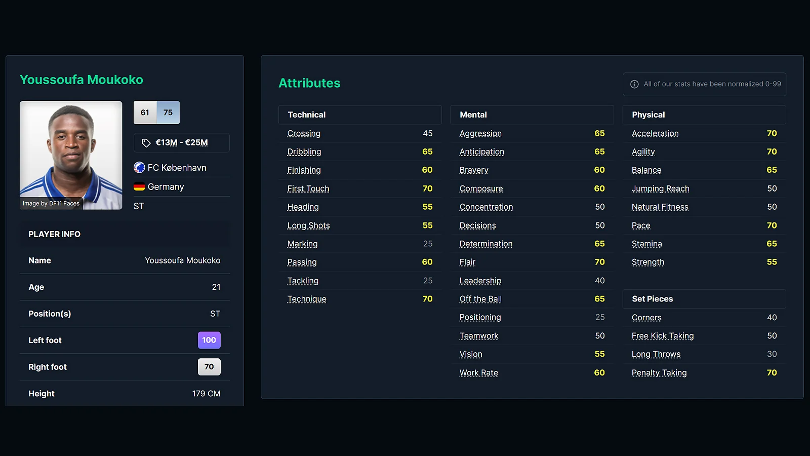Young Striker in FM26 - Youssoufa Moukoko