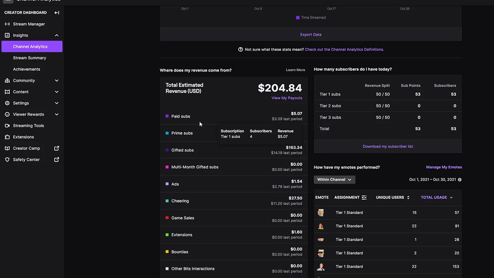 Channel analytics