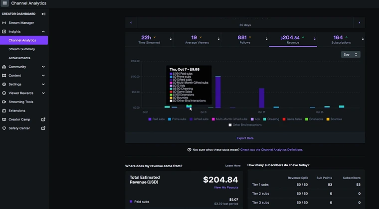 YouTube earnings analytics report showing revenue metrics