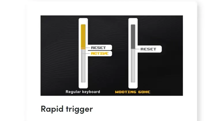 Illustration explaining rapid trigger keyboard technology