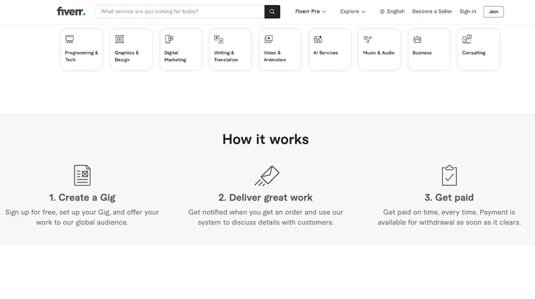 A screenshot of the Fiverr website homepage featuring service categories and a three-step "How it works" guide: Create a Gig, Deliver great work, and Get paid.