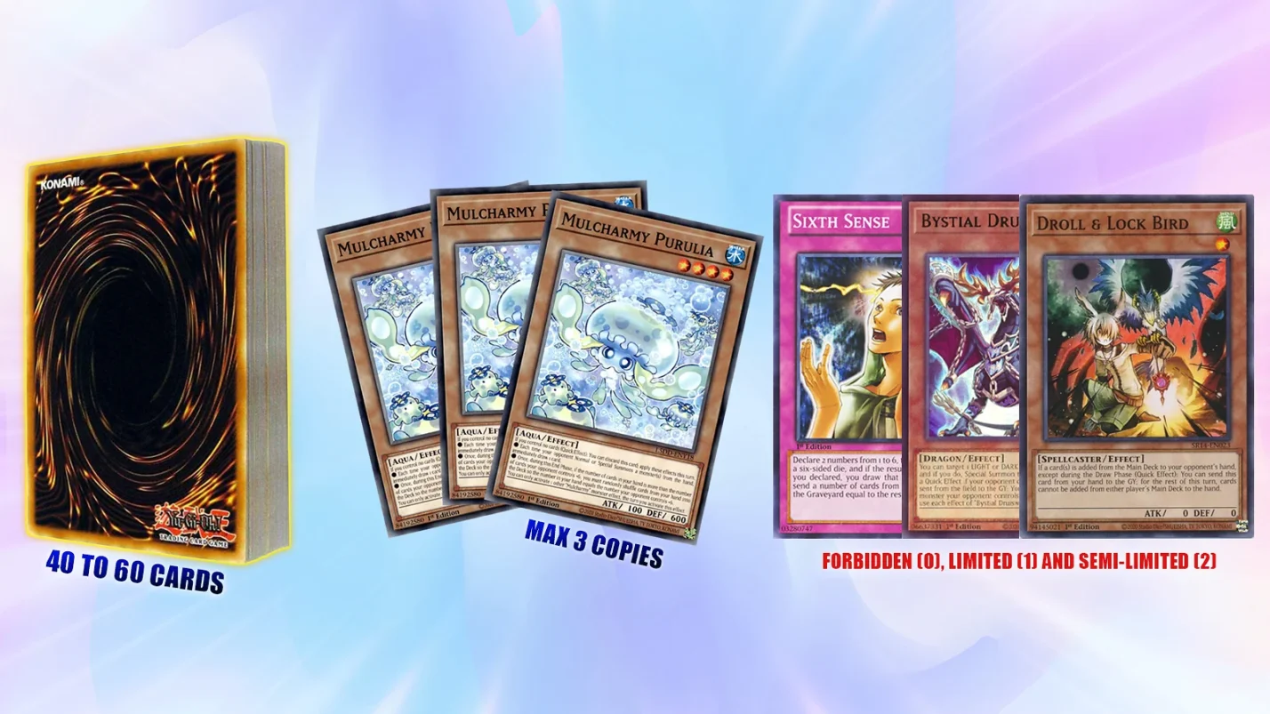 Yu-Gi-Oh Main Deck rules: 40-60 cards, max 3 copies per card, and Forbidden or Limited list restrictions.