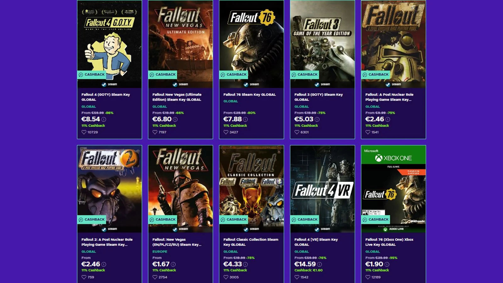 Fallout TV Show Review in 2026 | Eneba Hub