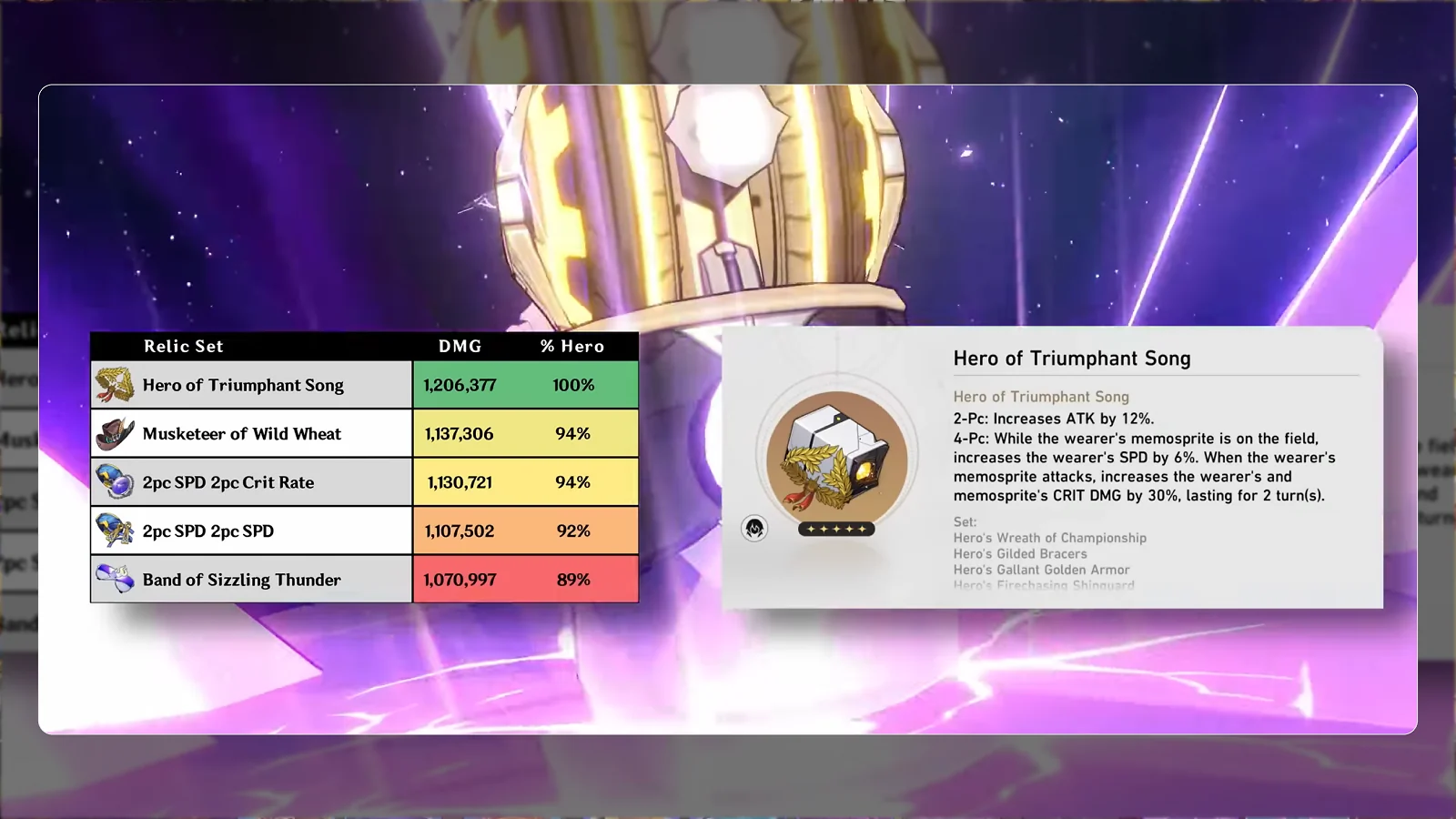 Relic set damage comparison for Aglaea in Honkai: Star Rail featuring Héroe del Canto Triunfal