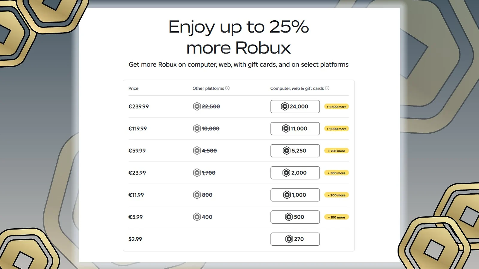 roblox website