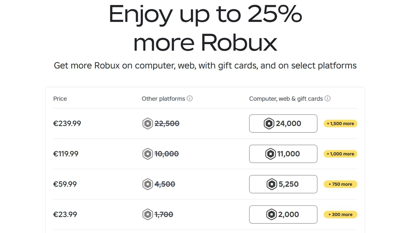 Web frente a aplicación: el precio de los Robux del que nadie te habla