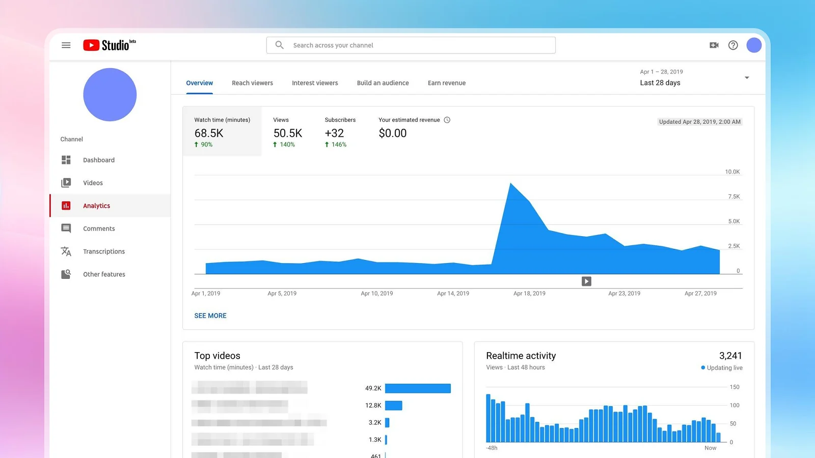 Análisis de canales de YouTube sin rostro, asistido por IA, que muestra los ingresos publicitarios