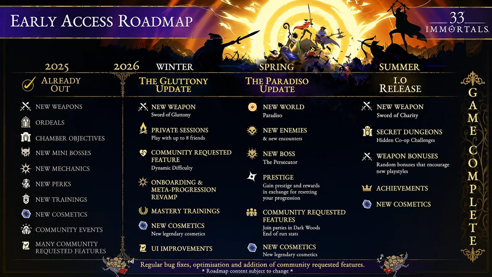 33 Immortals 2026 content roadmap