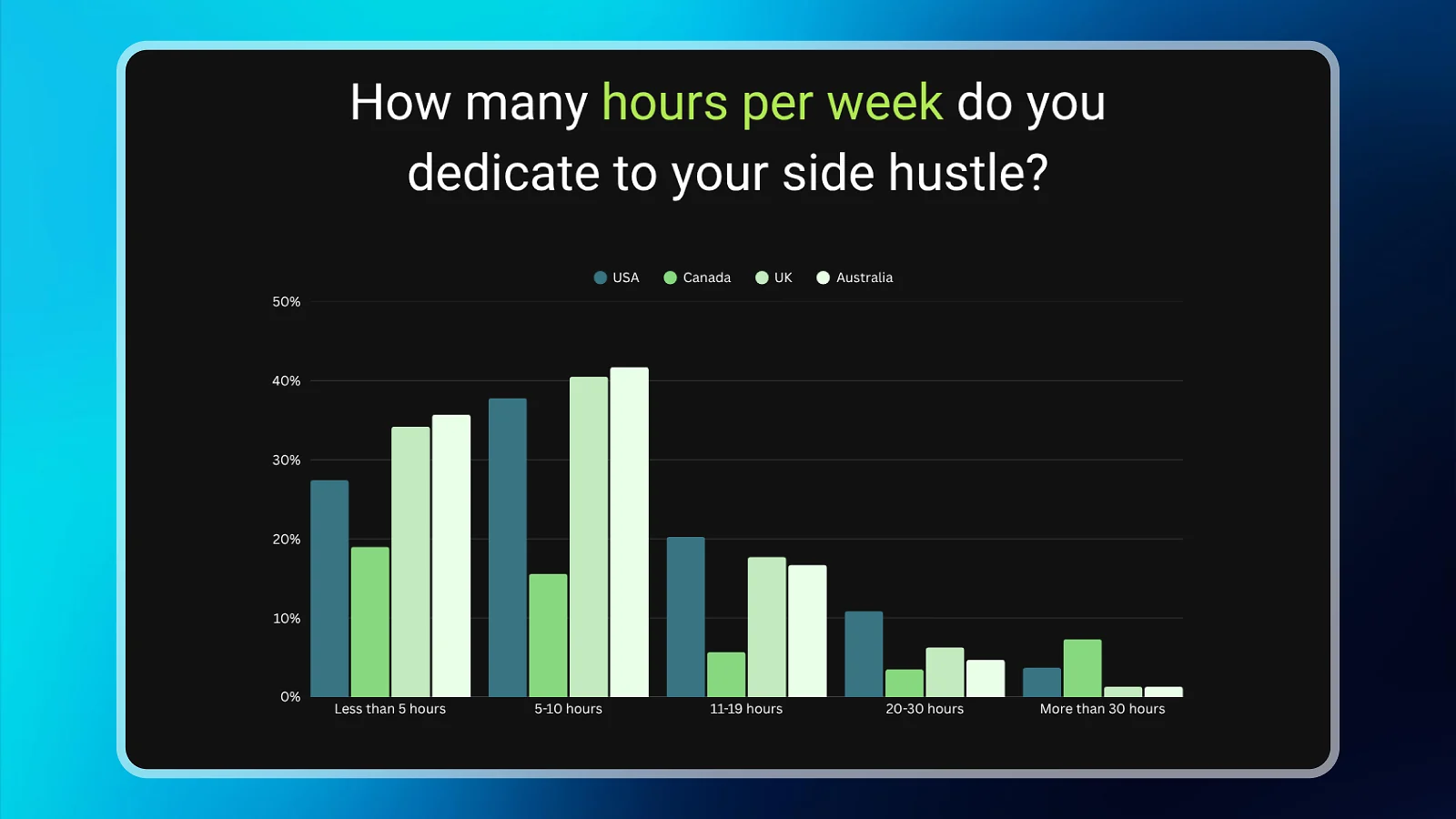 official side hustle chart