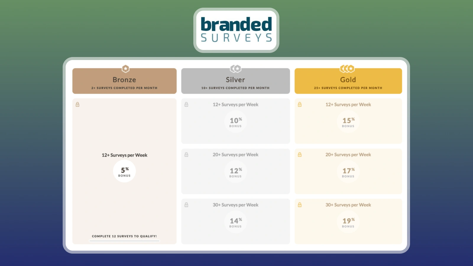 Branded Surveys Elite badge tier progression screen