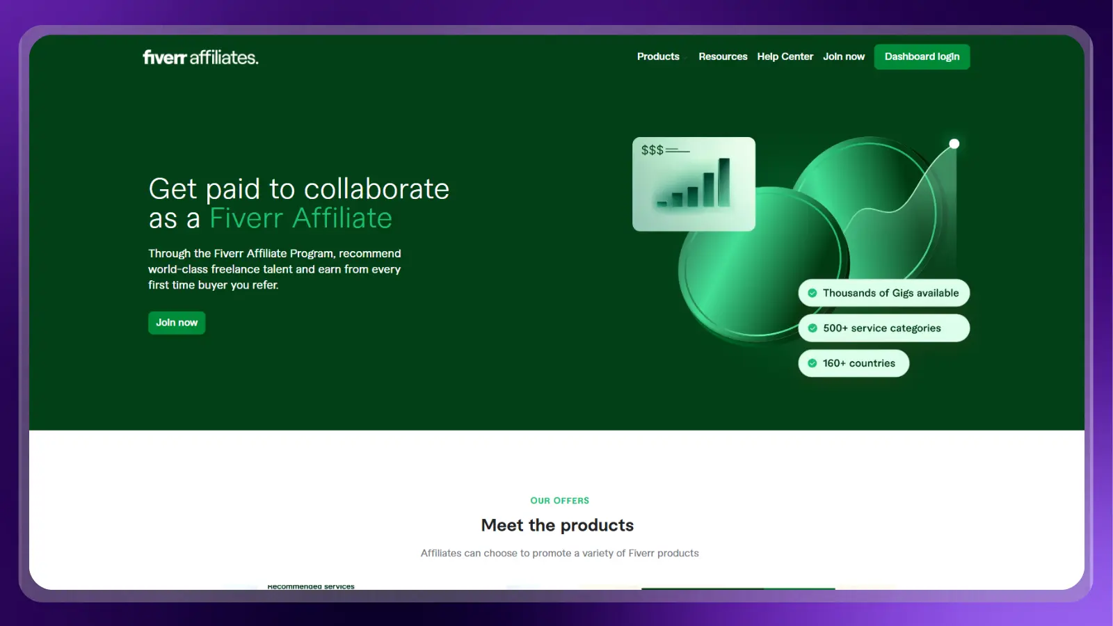 fiverr website