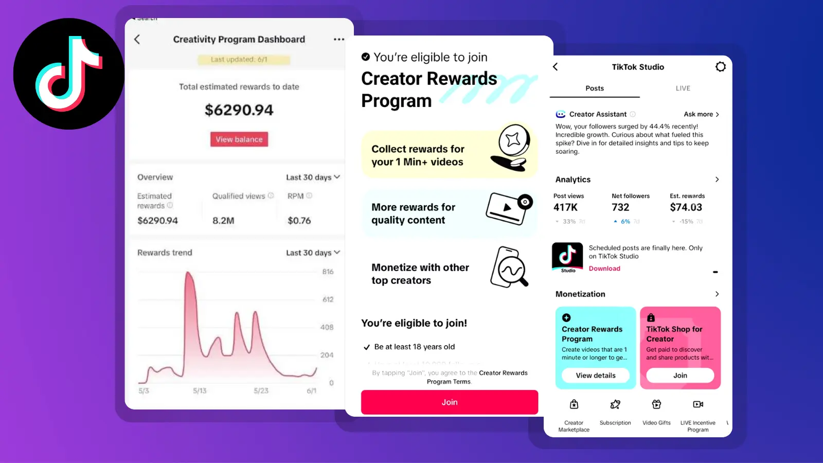 TikTok Creator Rewards dashboard showing estimated rewards, qualified views, RPM, and creator earnings