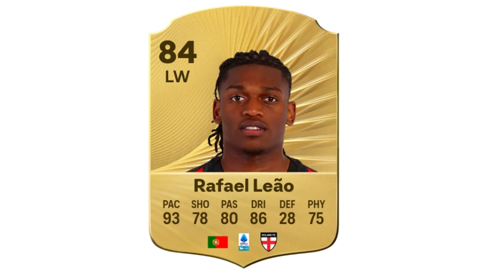 Rafael Leão Best Physical Profile