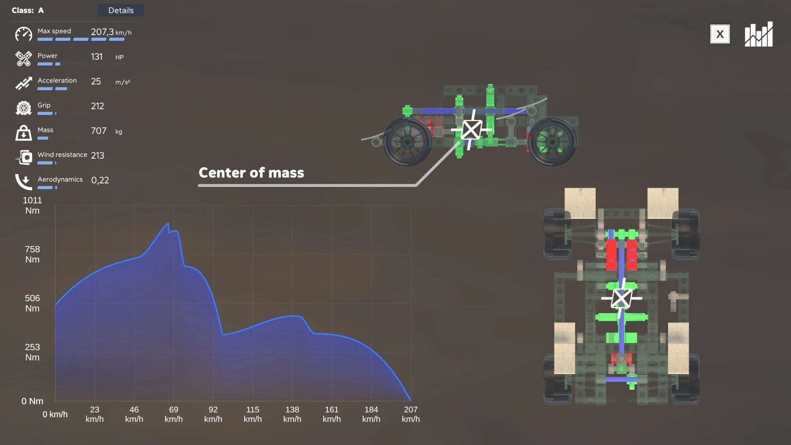 Screw Drivers stats screen with speed power and torque graph